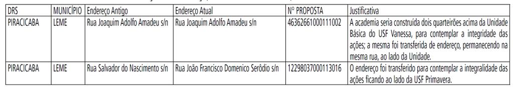 11.Academia da Saúde Mudança de endereço, Portaria GM/MS 359, de 05-03-2012. 12.Mudança de Endereço de Construção de Unidade Básica de acordo com a Portaria GM/MS 3.