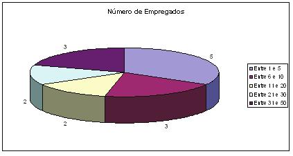 foram considerados 16 empresários de 15 empresas diferentes.