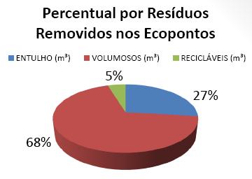 Madeira Móveis velhos Poda de