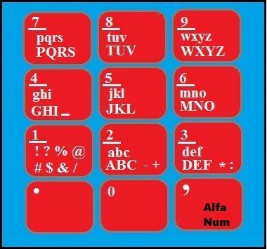 Apêndice B Para configuração de campos onde são necessários caracteres alfa, como SSID, WPA, Login, Password e Terminal, pode ser acessado pressionando a tecla vírgula ou Fcn/Alf de acordo com o