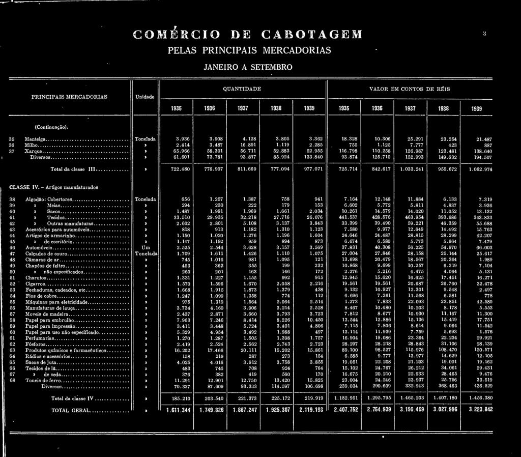 27.30..23.0 7.580 2..77 2.87 2. 28.85.2 28.2 5.73 2.207 5 B de escritório.7.2 5 8 873.7.580 5.773 5. 7.7 Autom oveis Um 2.525 2.5 3.28 3.57 3.5 37.83 0.308 5.225 5.70.003 7 Calçados de couro Tonelada.