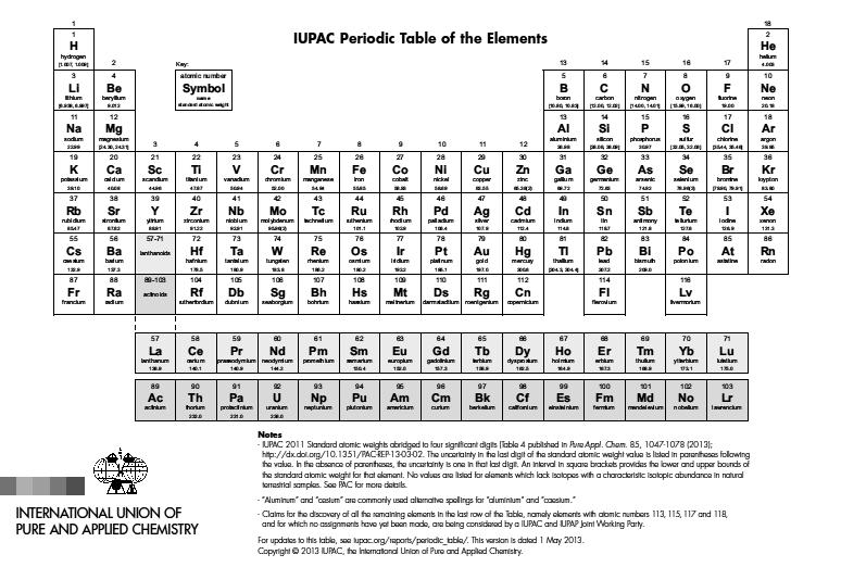 De acordo com a Tabela da IUPAC foram identificados 116 átomos diferentes.