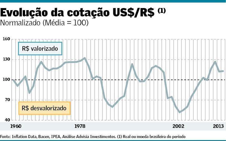 Mas será que essa relação não é válida apenas para o caso específico de um produto oferecido por uma multinacional?