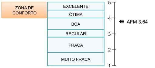 Tabela 4.