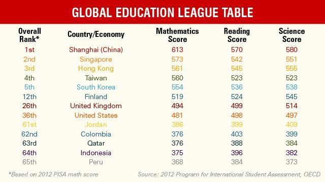 Pisa for Schools Years in PISA: 2000, 2003, 2006,