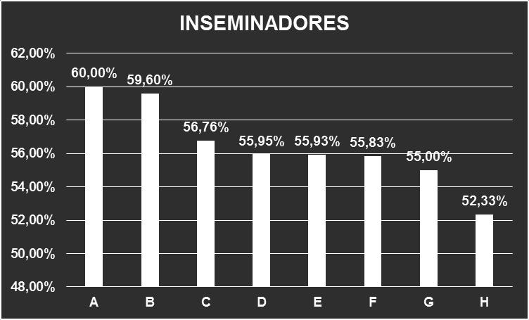 Capacitação Dados