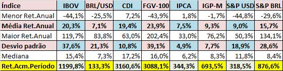 jun-94 mar-95 nov-95 jul-96 mar-97 dez-97 ago-98 abr-99 dez-99 ago-00 mai-01 jan-02 set-02 mai-03 jan-04 out-04 jun-05 fev-06 out-06 jul-07 mar-08 nov-08 jul-09 mar-10 dez-10 ago-11 abr-12 dez-12