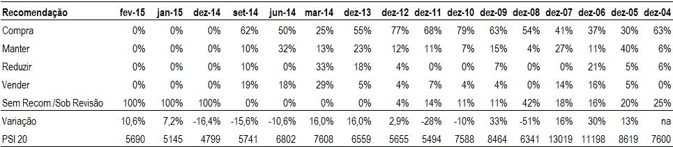 Declarações ( Disclosures ) 1) Este relatório foi elaborado em nome de (Mib), marca registada do Banco Comercial Português, S.A. (Millennium BCP).