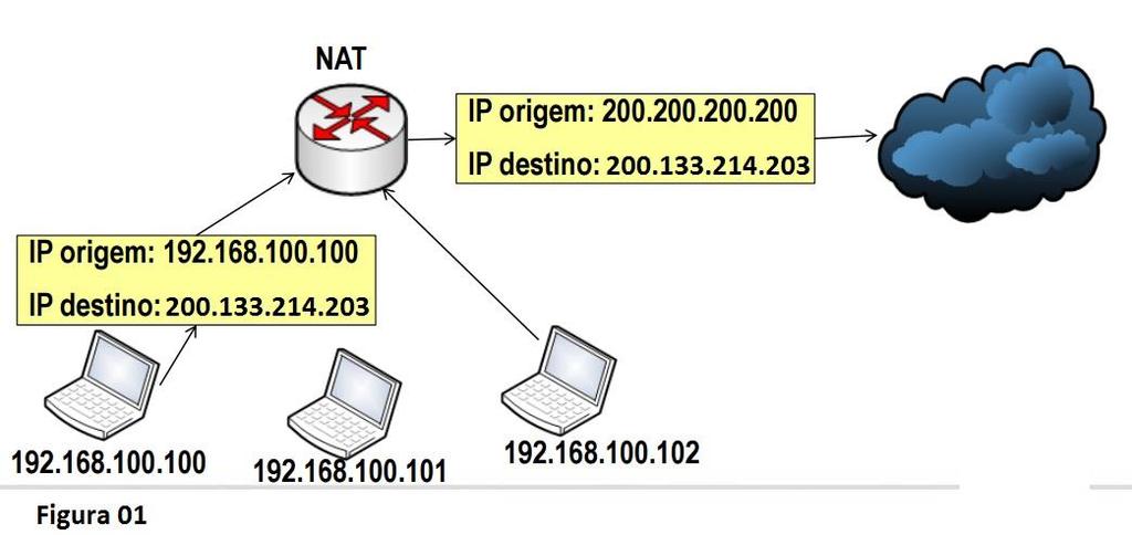 IPV6 No começo da década de 1990, iniciou um esforço para desenvolver o sucessor do protocolo ipv4.