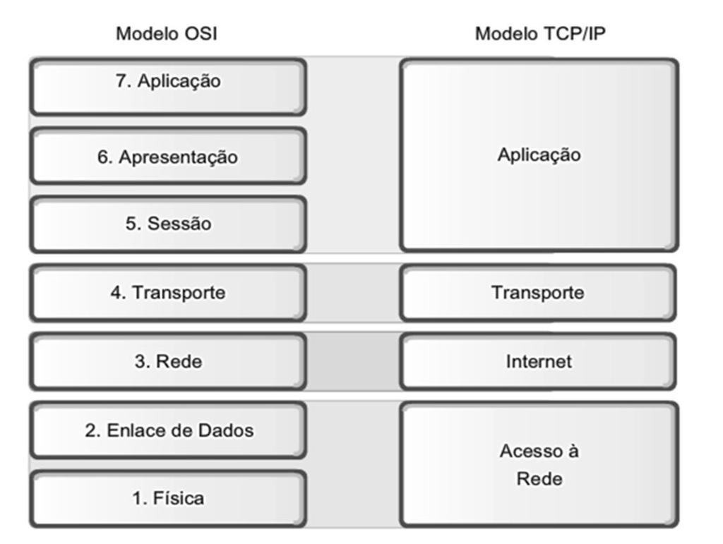 15 2.2. TCP/IP Segundo Torres (2001), o TCP/IP é, na realidade, um conjunto de protocolos.