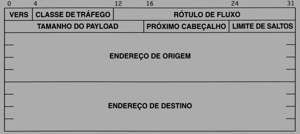 26 5.1.2. Cabeçalho IPv6 O IPv6 altera o formato do datagrama em relação ao IPv4.