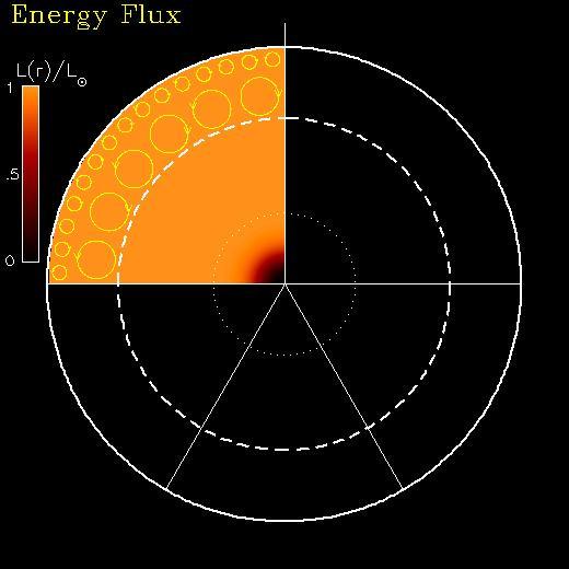 gravitacional e termonuclear de energia.