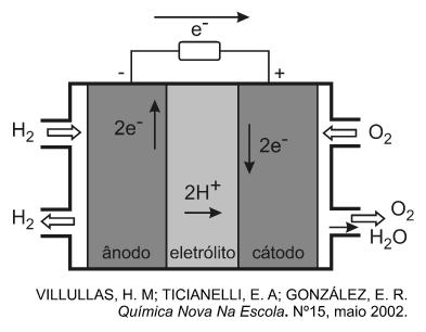 A ionização, a dissociação iônica, a formação do ácido e a liberação do gás ocorrem, respectivamente, nas seguintes etapas: a) IV, I, II e III b) I, IV, III e II c) IV, III, I e II d) I, IV, II e III