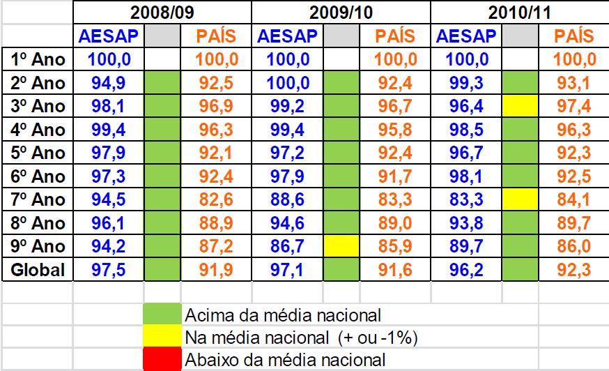 Os resultados