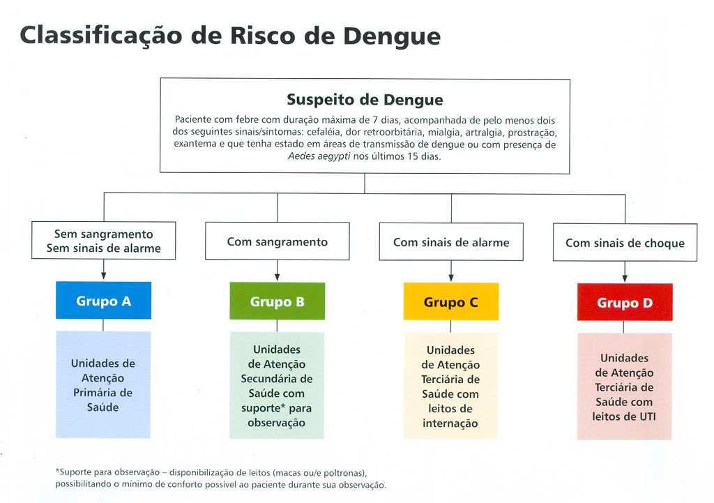 ASSISTÊNCIA Diretrizes Nacionais Classificação