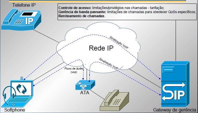 VoIP na