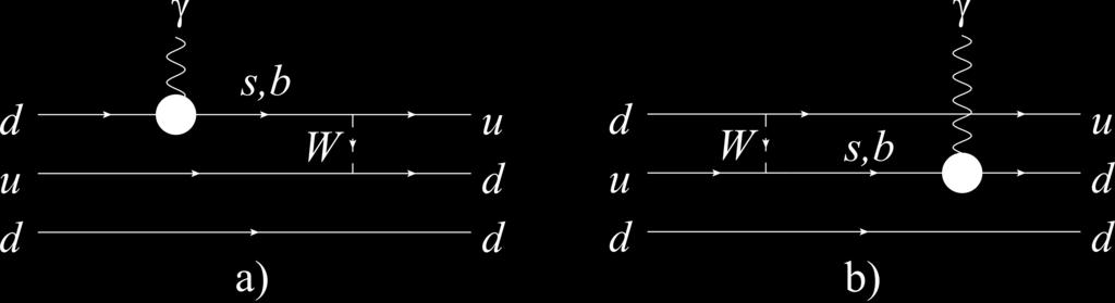 No diagrama b), a linha do fóton não está conectada a linha do quark superior. Os vértices mostrados como um círculo correspondem aos diargamas da figura 4.6. Figura 4.6.: Vértices da figura 4.5 (4.
