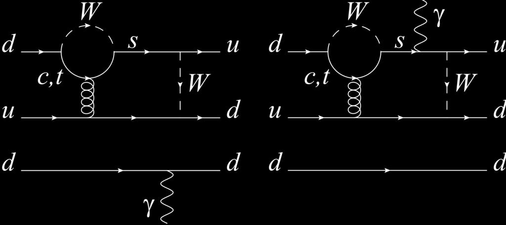Eeg e I. Picek [37] consideram diagramas semelhantes aos estudados por E. P. Shabalin [34], entretanto, em alguns dos seus vértices, eles inserem correções advindas de diagramas do tipo pinguim (fig 4.