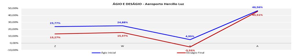 388,67 46,56% 45,51% 002/DALC/SBCY/2012 - Marechal Rondon Valor de referência R$ 5.010.546,14 Contratado por R$ 3.999.019,01 B R$ 3.999.019,01 R$ 6.