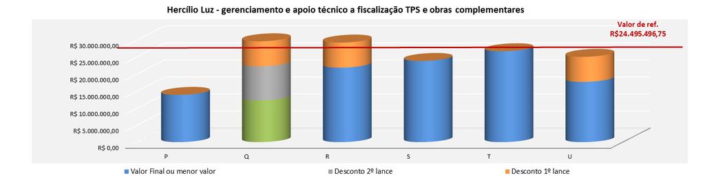 167,70 R$ 0,00 R$ 7.339.243,12 R$ 29.174.410,82 19,10% -10,86% -25,16% S R$ 23.789.212,68 R$ 0,00 R$ 0,00 R$ 23.789.212,68-2,88% -2,88% 0,00% T R$ 26.635.