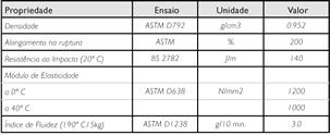 1. Polietileno Reticulado. Composição e caracterização Os tubos FILTERMO são compostos por Polietileno reticulado (PE-X).