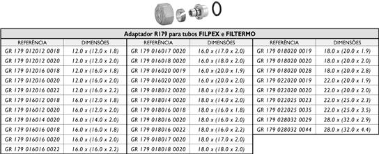 9. Sistemas FILTERMO Os tubos