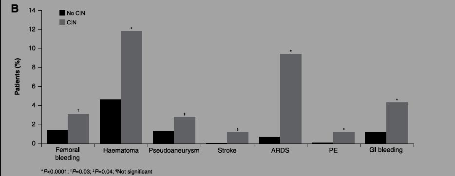 pseudoaneurisma AVC SARA TEP sg GI Sg- sangramento; AVC- acidente cérebro vascular; SARA- síndrome de angústia respiratória adulto; TEP- tromoembolismo pulmonar; GI- gastrointestinal Fonte: Nephrol