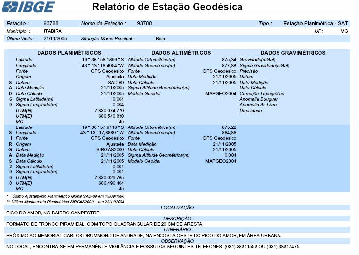 Tabela 1: Numeração de receptor geodésico e esquema de altura de antena N.Serial do Receptor: SVA05010003 N.Serial do Receptor: SVA05010127 N.