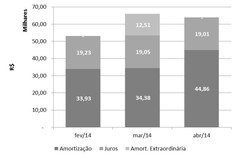 Abril de 2014 Relatório Características do Ativo (AGV) Originadores: 11L0025261 AGV Campinas Empreendimentos LTDA 2ª Série: 176ª Quantidade de CRI: 23 Valor Global da Série: R$ 7.677.