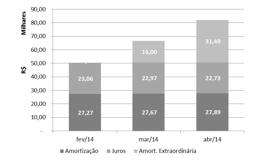 Abril de 2014 Relatório Características do Ativo (AGV_II) Originadores: 12D0011907 AGV Campinas Empreendimentos LTDA 2ª Série: 179ª Quantidade de CRI: 5 Valor Global da Série: R$ 5.147.