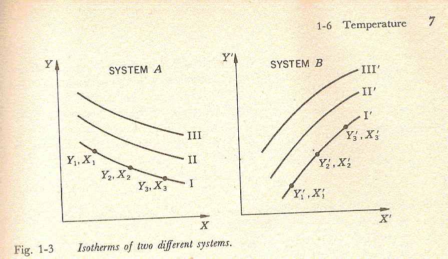 O conceito de temperatura Estado de equilíbrio: conjunto de valores das coordenadas termodinâmicas independentes para um sistema em equilíbrio termodinâmico.