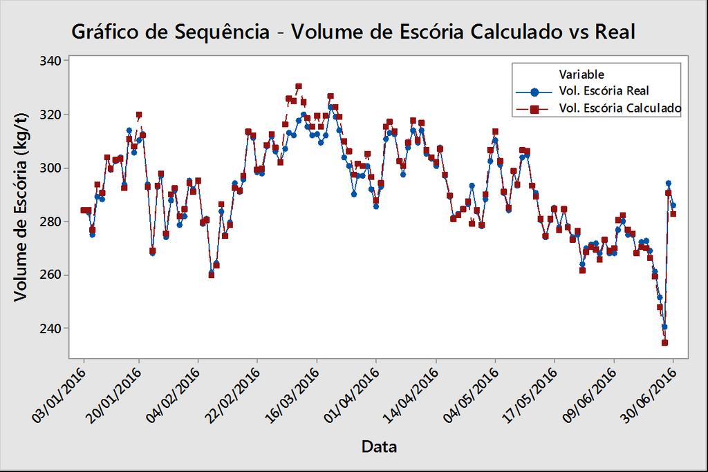 99 Verificado a qualidade das informações do banco de dados, todos os dias com resultados válidos foram simulados utilizando o modelo termoquímico. 5.2.