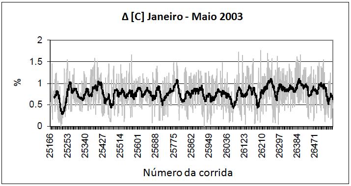 31 Mn do gusa é feito alterando o Mn da carga, através do sinter ou carregamento de minério de Mn no alto-forno. Fósforo (P) Quase todo o P carregado na matéria-prima é reduzido e incorporado ao gusa.