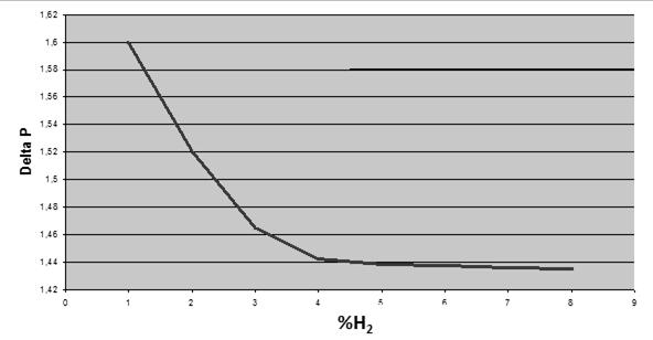 43 c) Umidade do sopro Assim como a temperatura, a umidade de sopro é outro parâmetro operacional usado com frequência no controle térmico do alto-forno, pela facilidade de alteração da mesma e