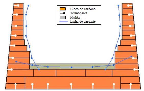 72 Figura 3.44: Perfil de desgaste do cadinho na direção 190º (SESHADRI et al., 2009) A Figura 5.