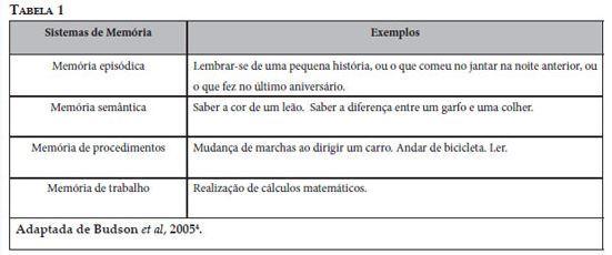 Memória Atenção