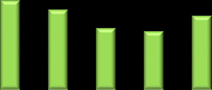 Quantidade de Bancos Quantidade de Bancos Liquidez Liquidez Imediata* Mediana 56% 52% 53,4% 52,3% 27 29 30 26 25 20 19 21 24 48% 11 44% 40% Entre 0 e 25% Entre 25 e 50% 4T15 Entre 50 e 75% 4T16 Entre