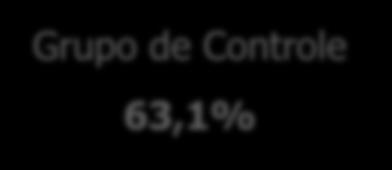 escolhidos pelos acionistas minoritários; Conselho