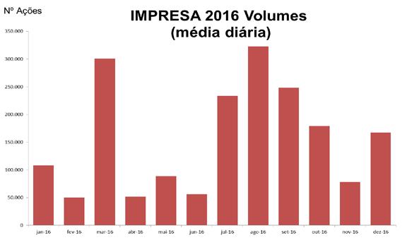 6. IMPRESA na Bolsa O ano de 2016, no seguimento do que aconteceu em 2015, continuou a ser marcado pela volatilidade dos mercados.