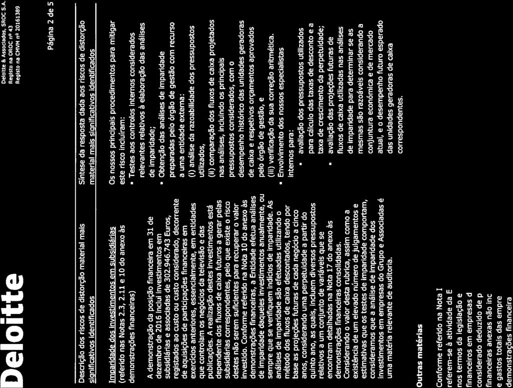 Deloitte. Deioitte & Associados SROC 5.4.