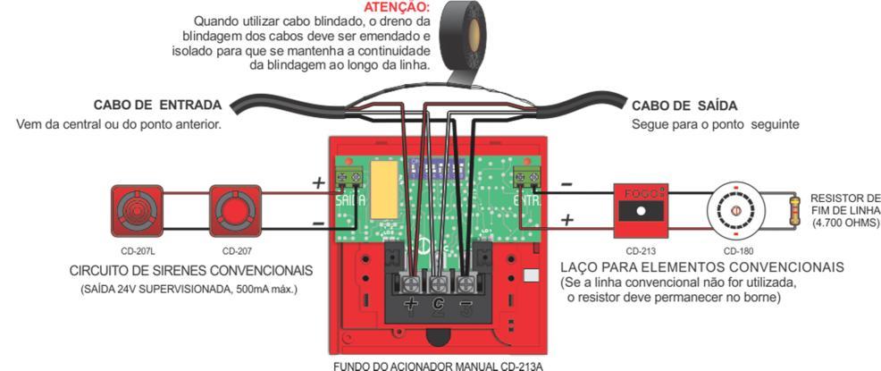 LIGAÇÃO DOS ELEMENTOS Jamais realize qualquer manuseio do cabeamento com o sistema ligado.