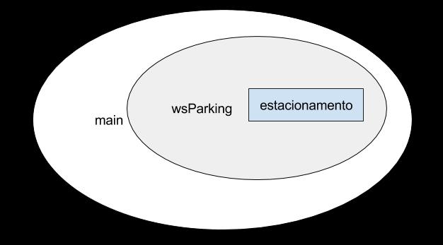 69 Figura 20 Área de Trabalho wsparking contém o estacionamento. Fonte: Autoria Própria.