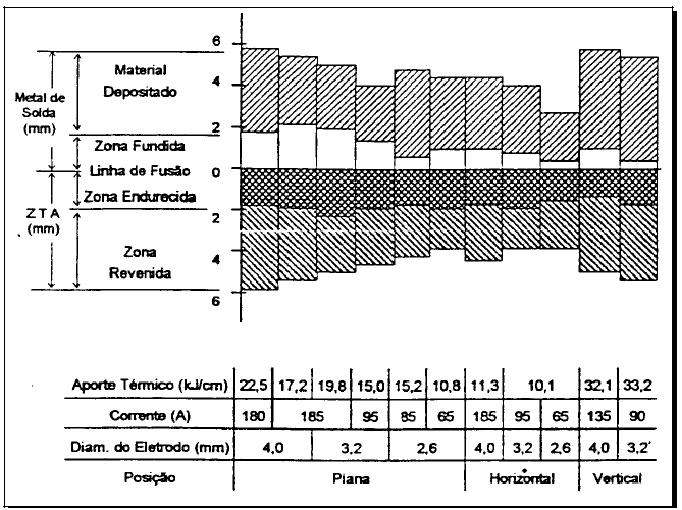 43 Figura 13 - Diagrama de Higuchi Fonte: PEREIRA (2000, apud HIGUCHI, 1980) Figura