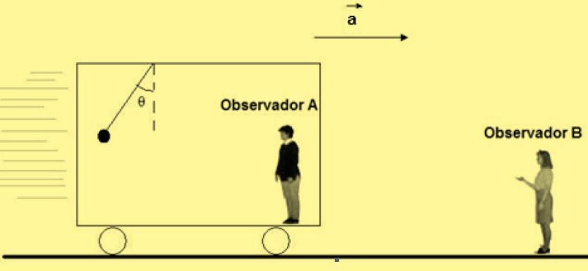 QUESTÃO