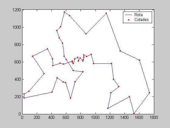 36 1 22 31 18 3 17 21 42 7 2 30 23 20 50 29 fobj = 7698 Quadro 4. Resultados do Simulated Annealing para a Instância do TSPLIB berlin52.tsp Figura 9.