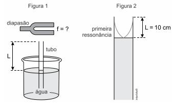 Ondulatória 08 nov EXERCÍCIOS DE AULA 1. Um experimento foi feito com a finalidade de determinar a frequência de vibração de um diapasão.