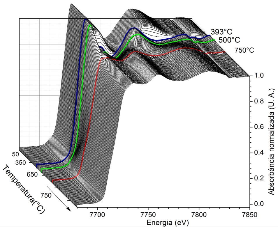 Resultados e Discussão Figura 27: Espectros de XANES do catalisador 15Co/MgAl resolvidos na temperatura, durante redução; borda do Co: 7709 ev.