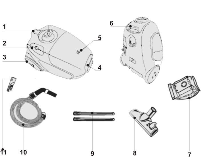 2.3 Produto/Acessórios 1 - Encaixe para bocal de piso posição horizontal; 2 - Pedal do acionador cabo elétrico; 3 - Rodas; 4 - Abertura tampa saco de pó; 5 - Indicador de saco cheio; 7 - Saco