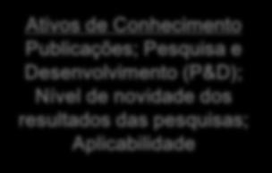 Financiamento público; Investimentos Ativos de Conhecimento