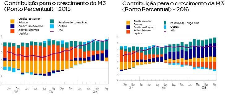 Por que será que o Governador do Banco Central Europeu chegou à esta conclusão, quando muitos analistas dizem que este modelo não funciona? O presidente Mario Draghi tem dados!